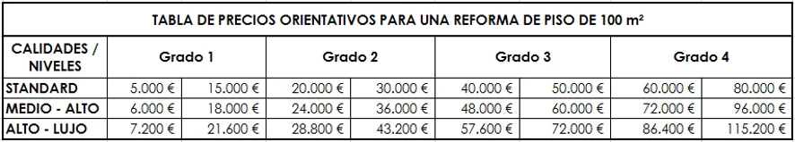 Tabla precios reforma